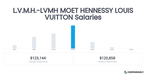 nombre de salariés louis vuitton|louis vuitton model salary.